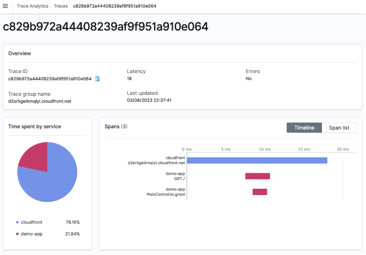 Figure 8: Trace Details in the OpenSearch Trace Analytics