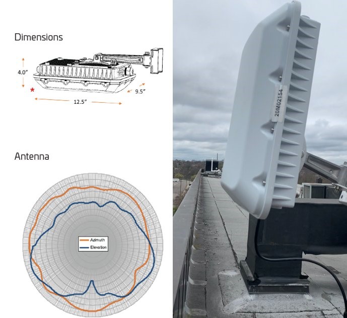 Image of AWS Private 5G radio unit with specifications