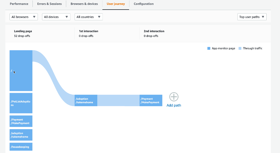 Screenshot showing user journey on Cloudwatch RUM dashboard