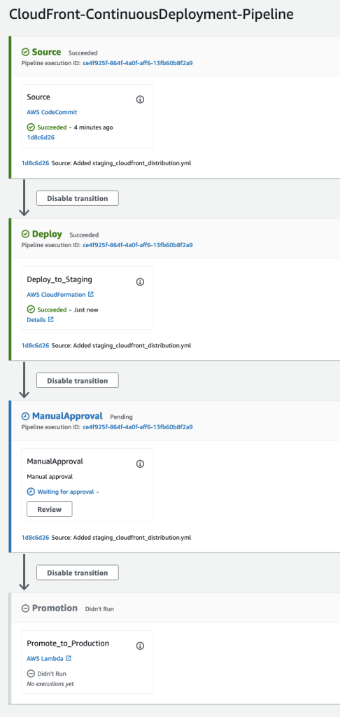 AWS CodePipeline waiting on manual approval stage to be approved.