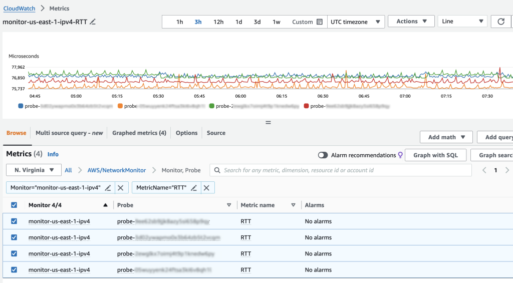 Network Monitor Cloudwatch metrics