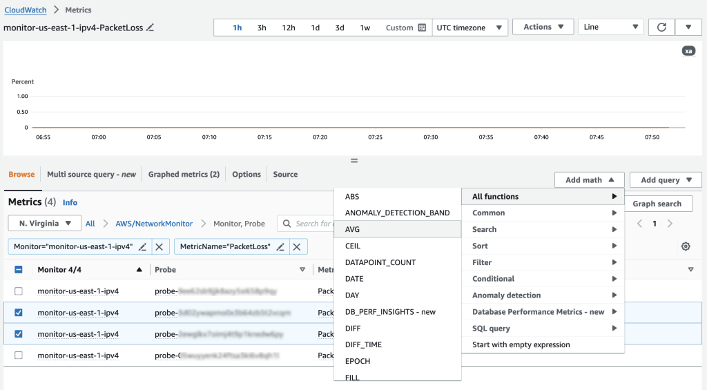 Network Monitor CloudWatch Metrics math