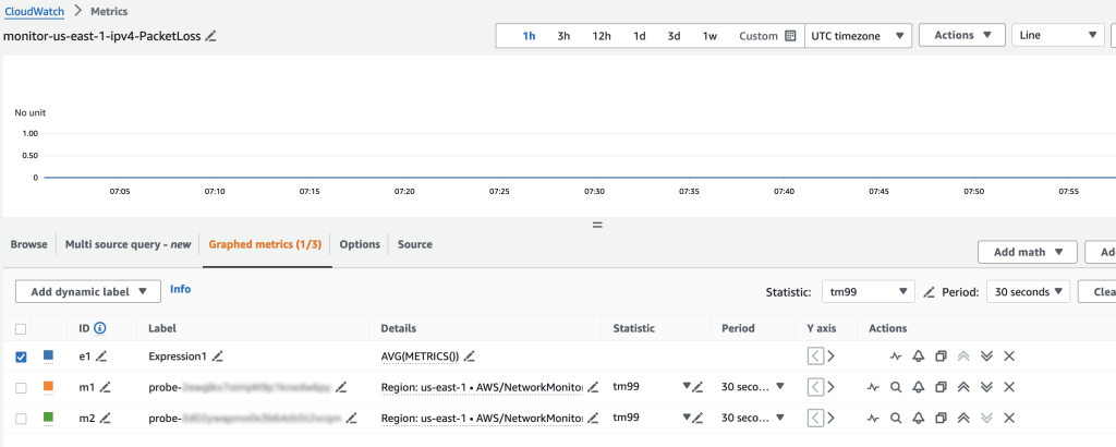 Network Monitor CloudWatch metrics math result