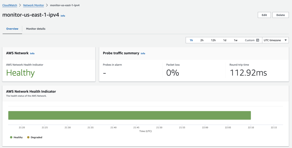 Network Monitor Summary View