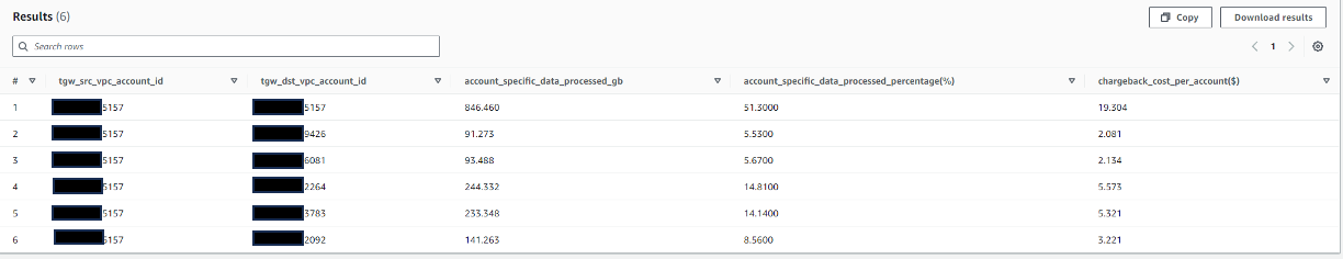 Chargeback cost per account (minus egress VPC)