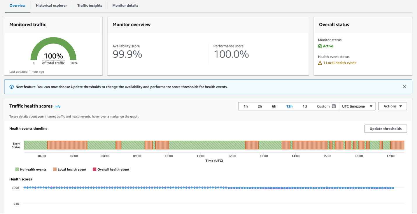  Screenshot of the Internet Monitor console Overview page.