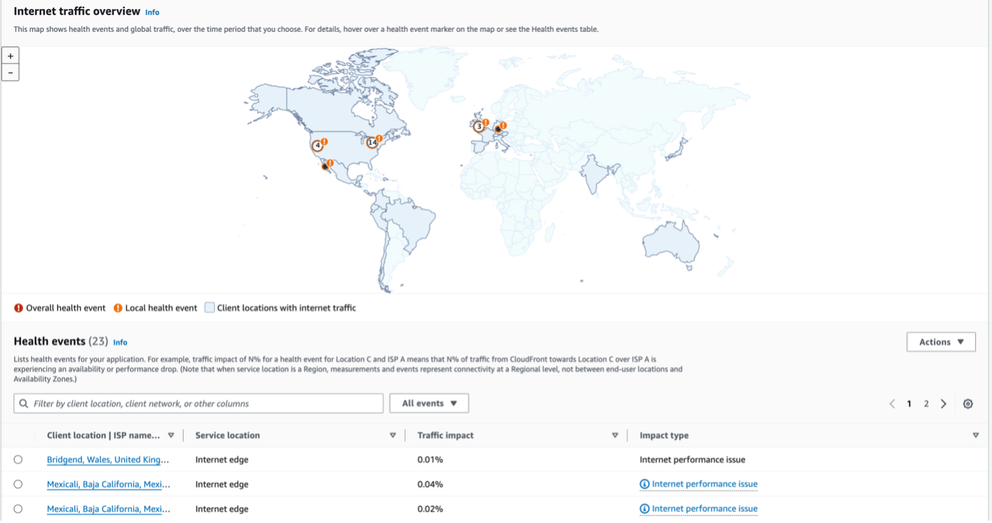 Screenshot of the Internet Monitor console dashboard.