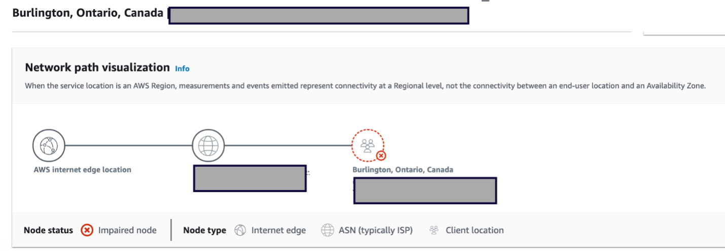 Screenshot of the Internet Monitor dashboard showing a visualization of network hops.