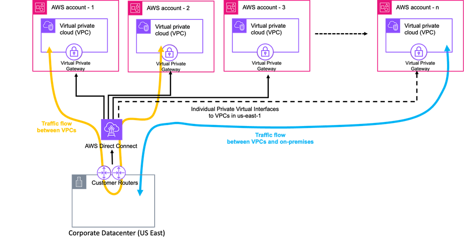 Figure 1. Single Region DX Model 1.0