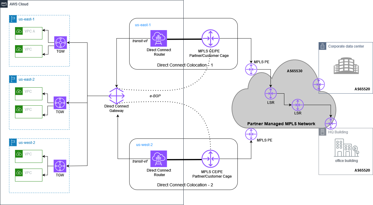 Network Architecture