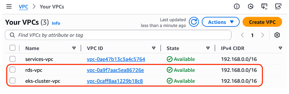 图 2: “rds-vpc” 和 “eks-cluster-vpc” VPCs