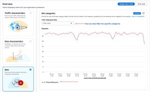 Figure 2: Traffic overview for CategoryAI rule detected by AWS WAF