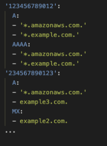 一个 YAML 配置片段,将 AWS 账户 ID 映射到允许特定域的 DNS 记录类型。对于账户 123456789012,允许 *.amazonaws.com. 和 *.example.com. 的 A 和 AAAA 记录类型。对于账户 234567890123,A 记录类型允许 *.amazonaws.com. 和 example3.com.,MX 记录类型允许 example2.com.。