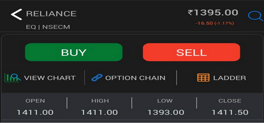 Last Traded Price