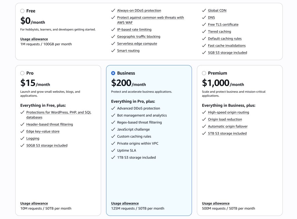 CloudFront flat-rate plan selection