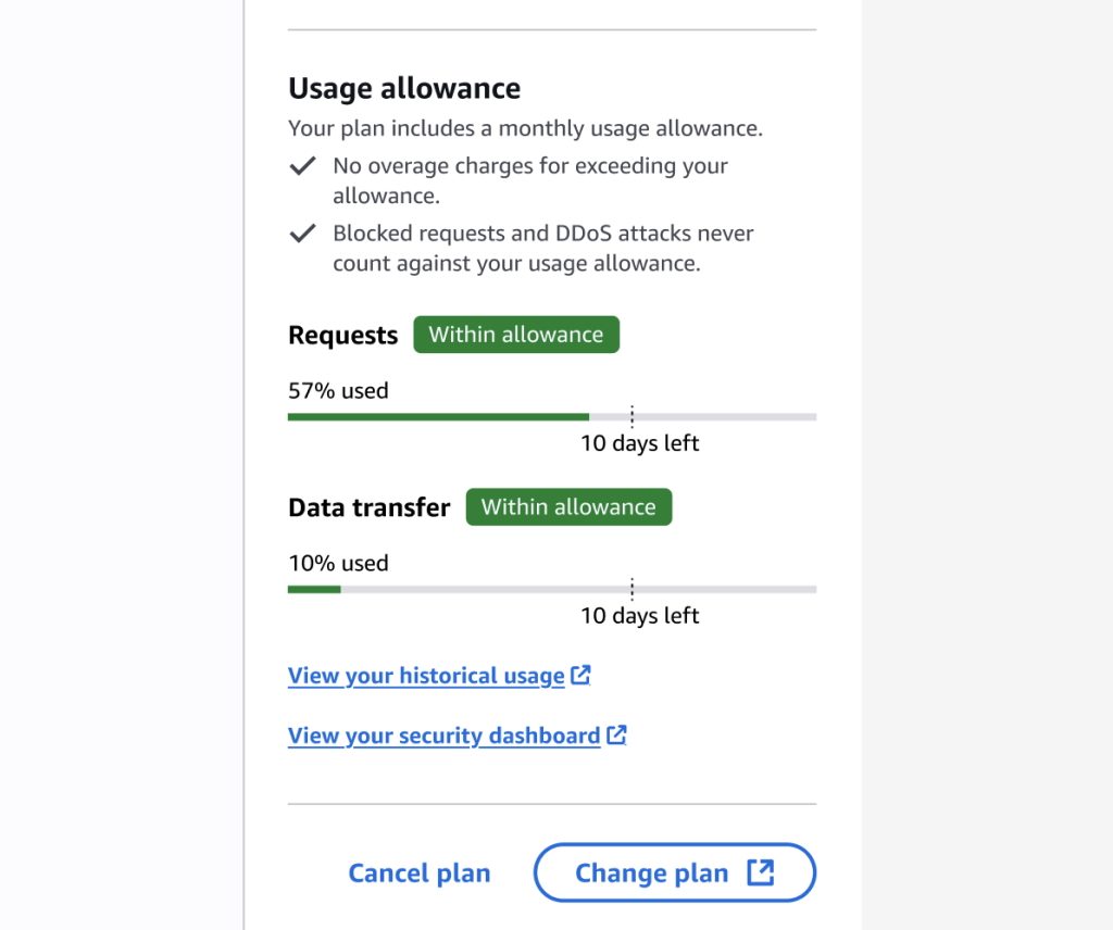 CloudFront usage allowance notifications