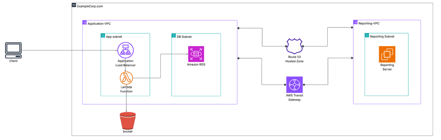 ExampleCorp's Imaging Application