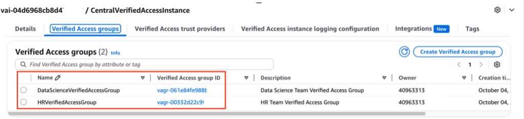 AWS Verified Access groups management interface showing two access groups: DataScienceVerifiedAccessGroup and HRVerifiedAccessGroup