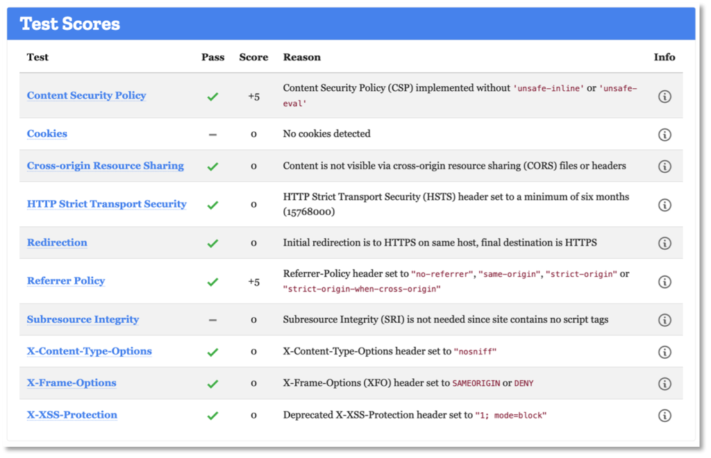 Mozilla Observatory Test score after adding the security headers