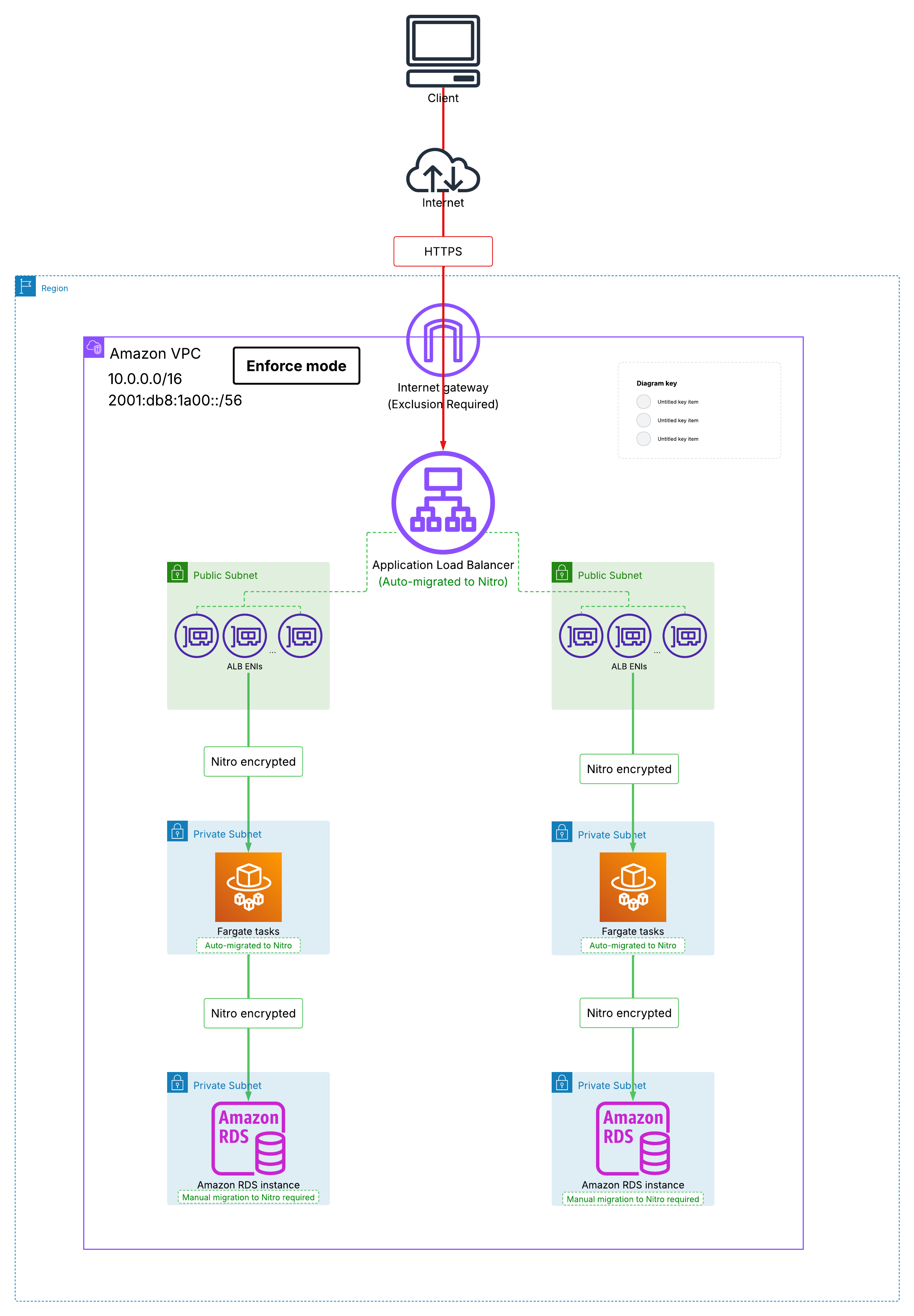 Figure 1: Single VPC with mixed resources
