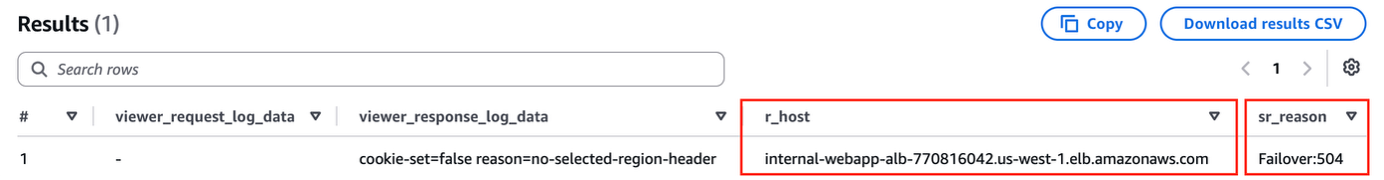 Log output showing access log fields including sr-reason indicating failover and r-host confirming the secondary origin served the request