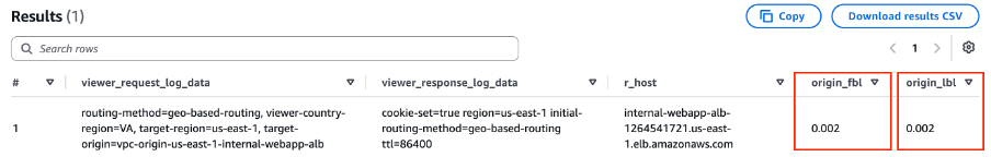 Log output showing access log fields including origin first byte latency and last byte latency values for origin performance analysis