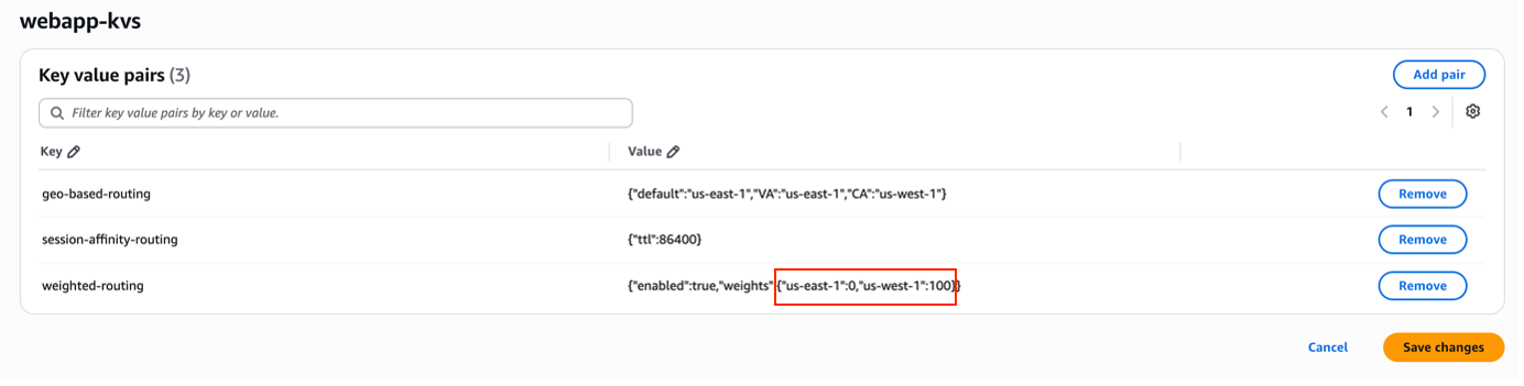 CloudFront console screenshot showing the KVS key-value pair editor with updated weight values for us-east-1 and us-west-1