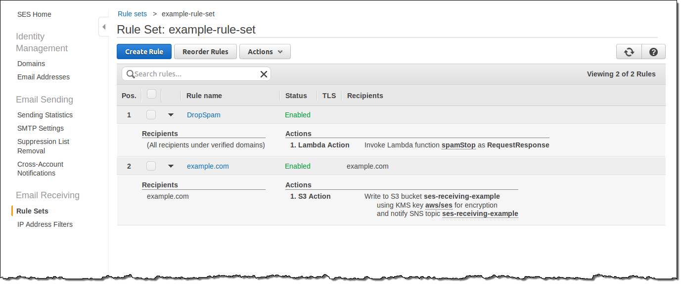 Amazon SES rule set