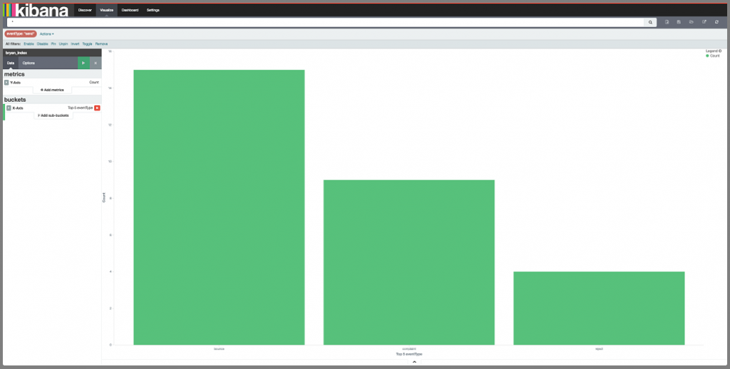 best data visualization tools for ubuntu simple to use