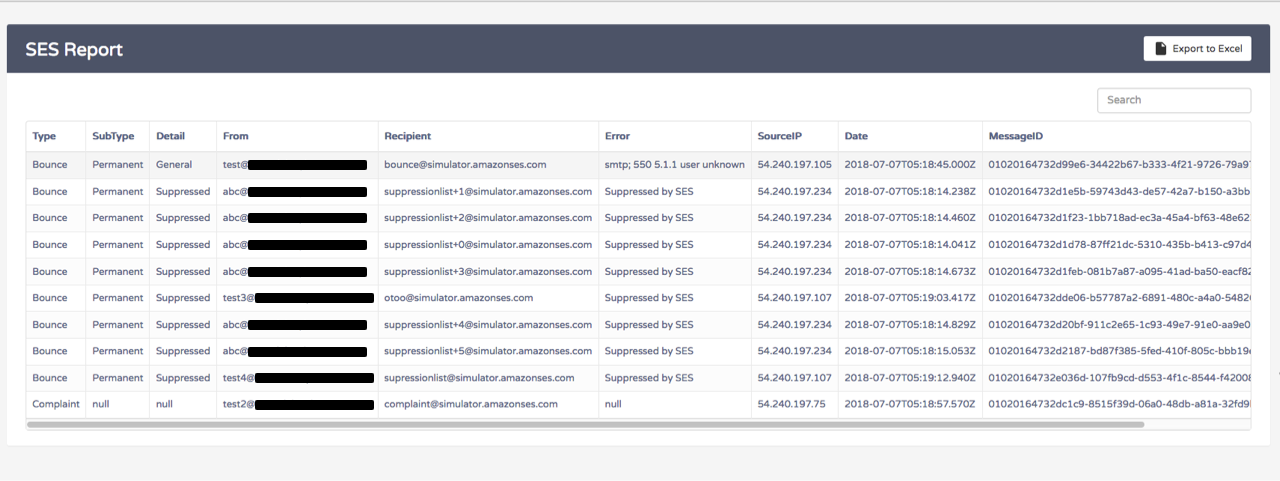 Creating A Daily Dashboard To Track Bounces And Complaints Aws Messaging Targeting Blog