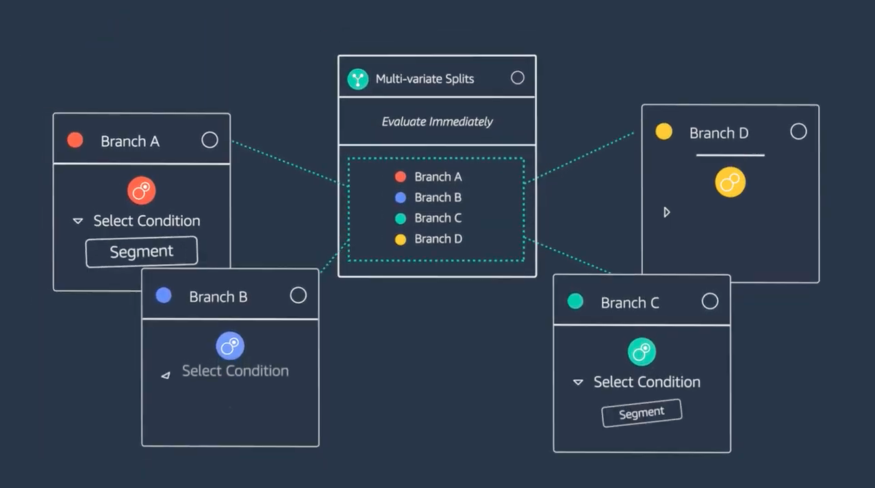 Origin api