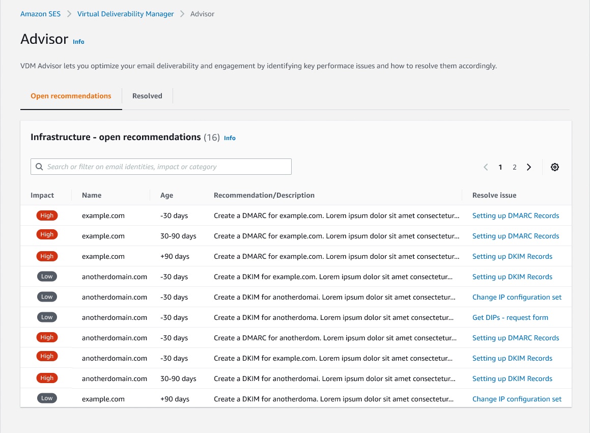 Increasing Email Deliverability When Using  SES