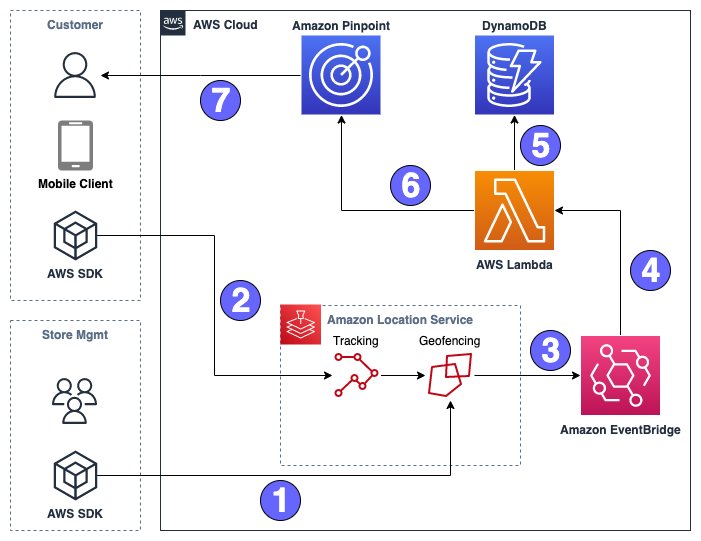 Amazon Pinpoint を使用してジオフェンスマーケティングメッセージを送信する方法 | Amazon Web Services ブログ