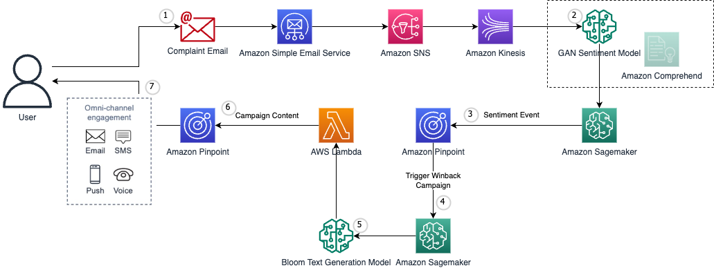 Joist AI Speaker Panel - Intelligent Analytics Invigorate AEC Marketing