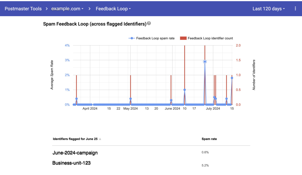 Figure 9: Feedback loop example image