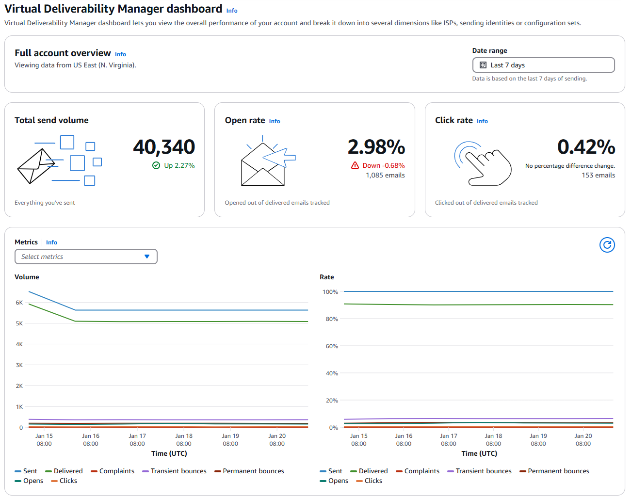 VDM Dashboard