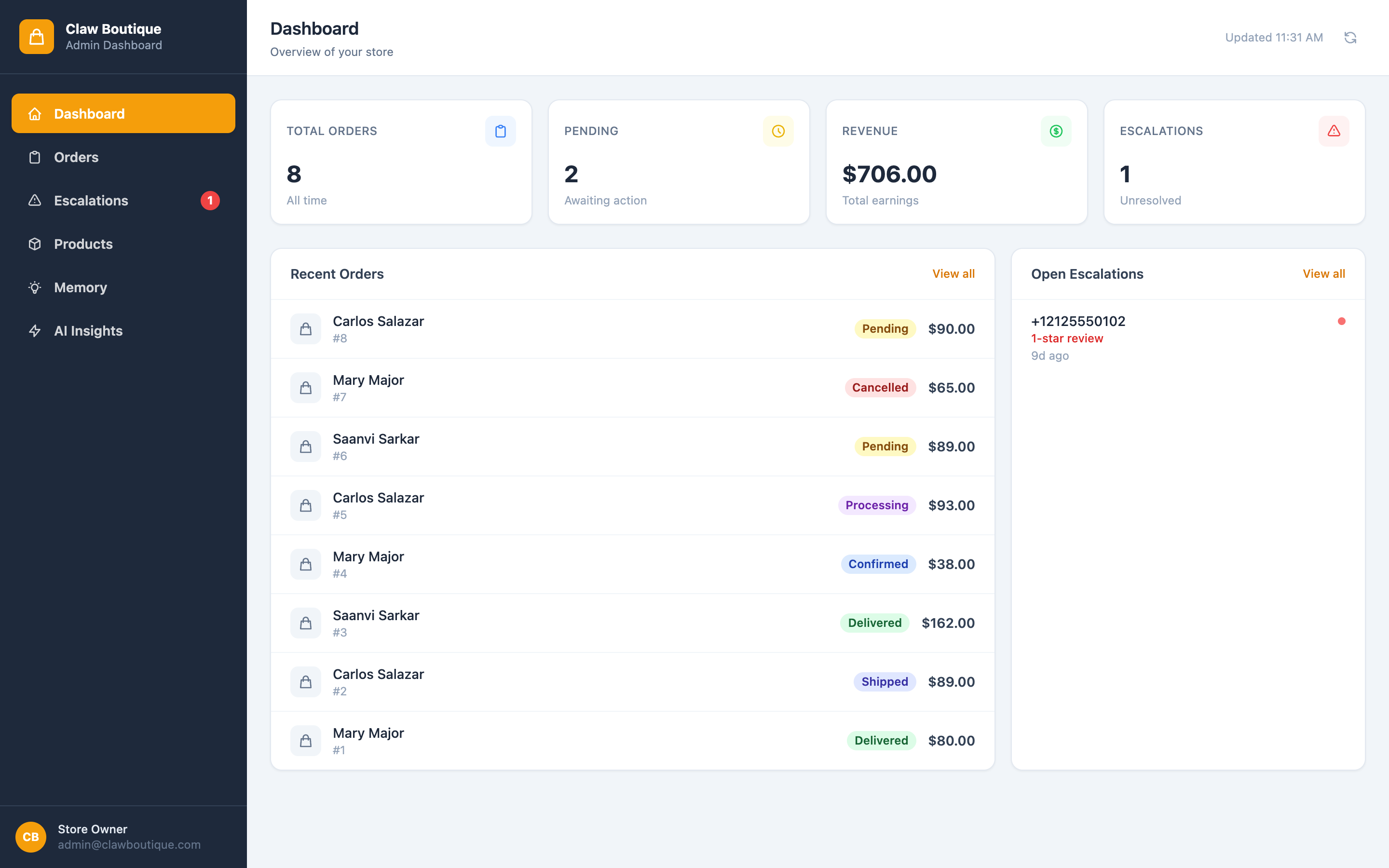Admin dashboard showing orders, escalation history, stock levels, and business insights