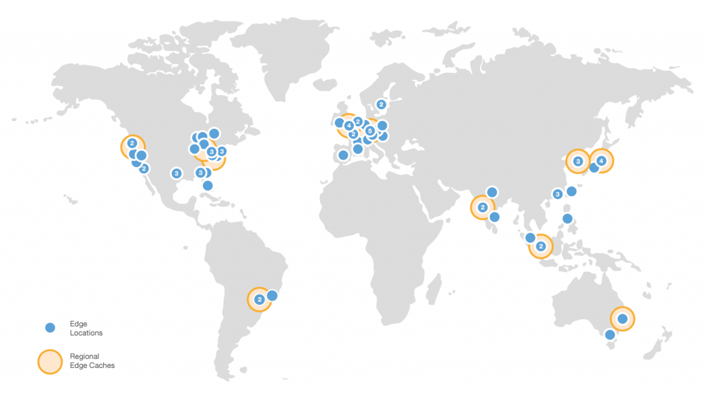 CDN Amazon CloudFront