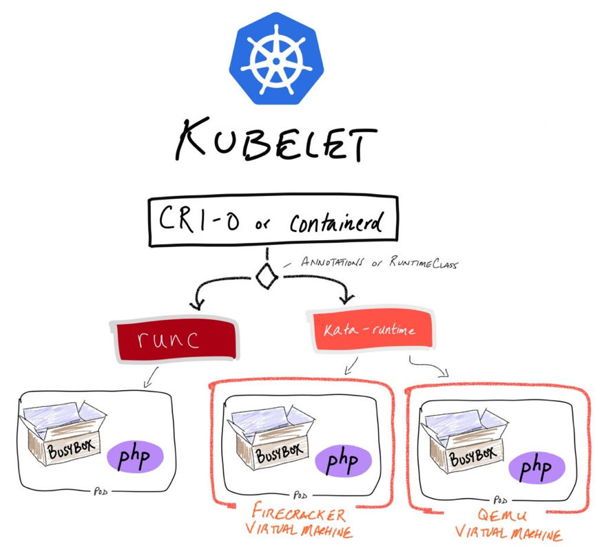 Kata Firecracker example diagram