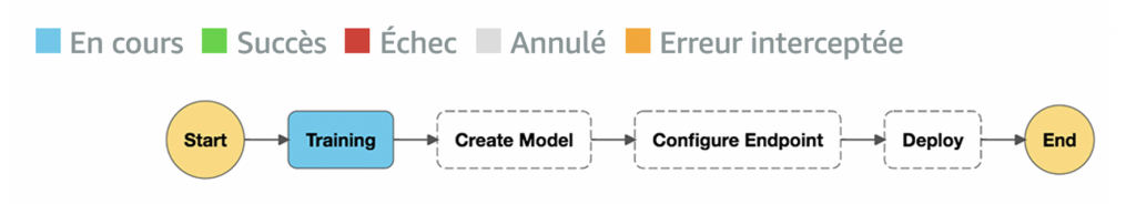 AWS Step Functions pour Workflow TF2 sur Amazon Sagemaker