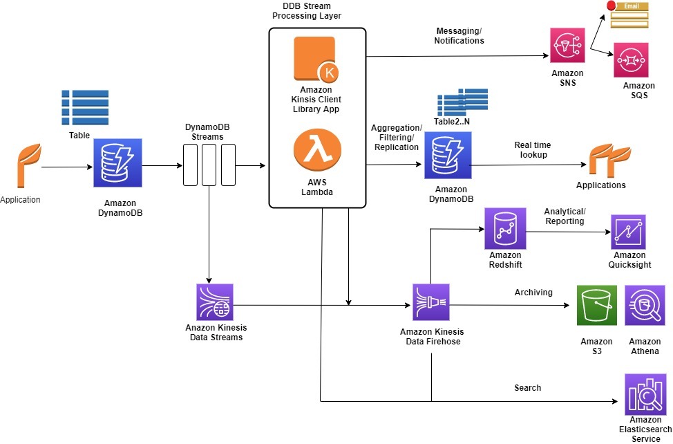 design patterns