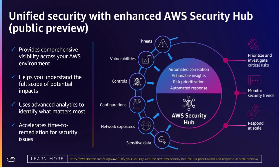 Diagramme - AWS Security Hub
