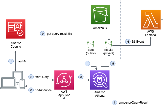 aws postgresql dump django in ec2