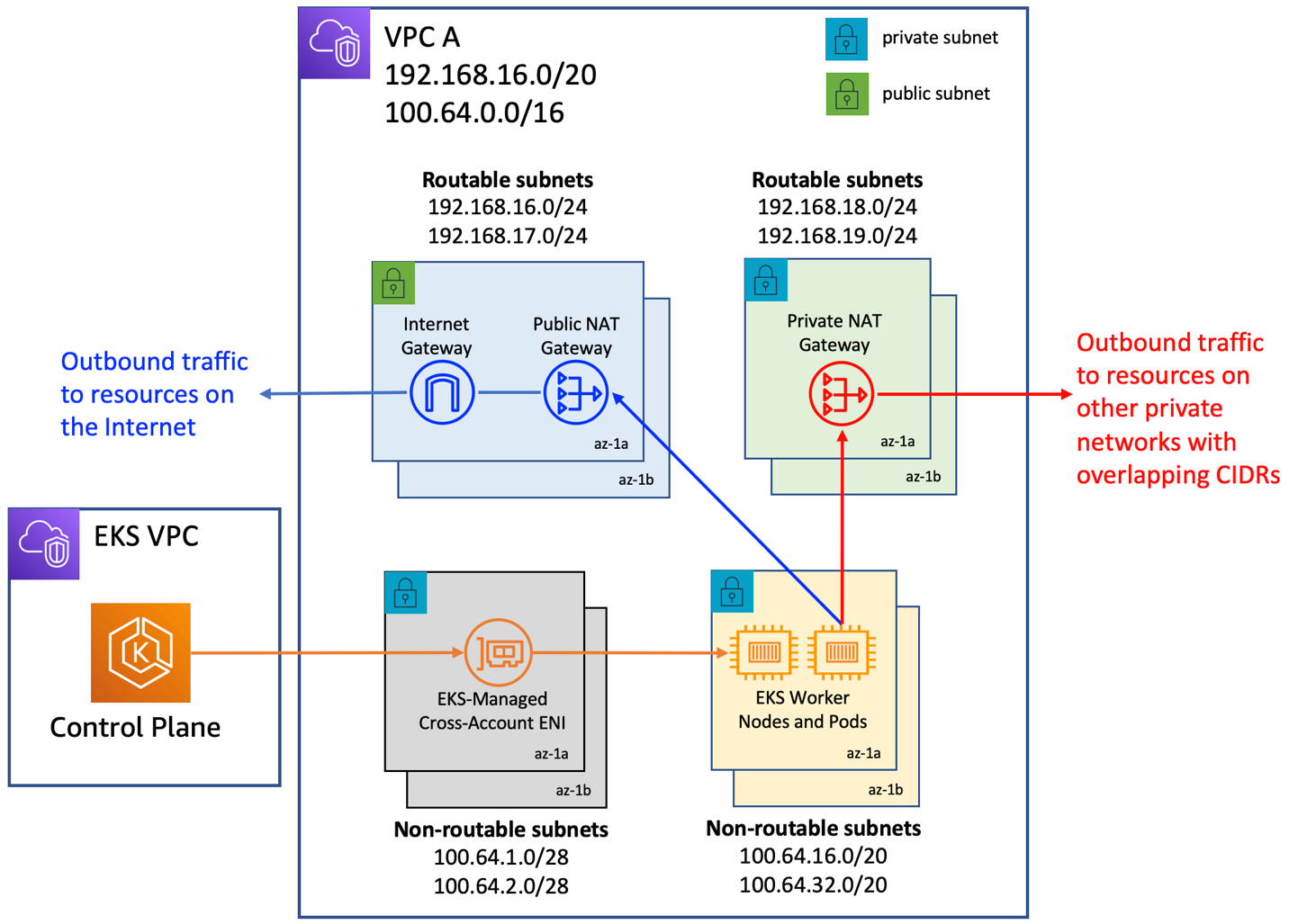 Addressing-IPv4-address-exhaustion-in-Amazon-EKS-clusters-using-private-NAT-gateways-1