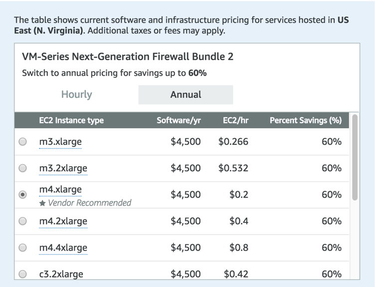 sample annual pricing