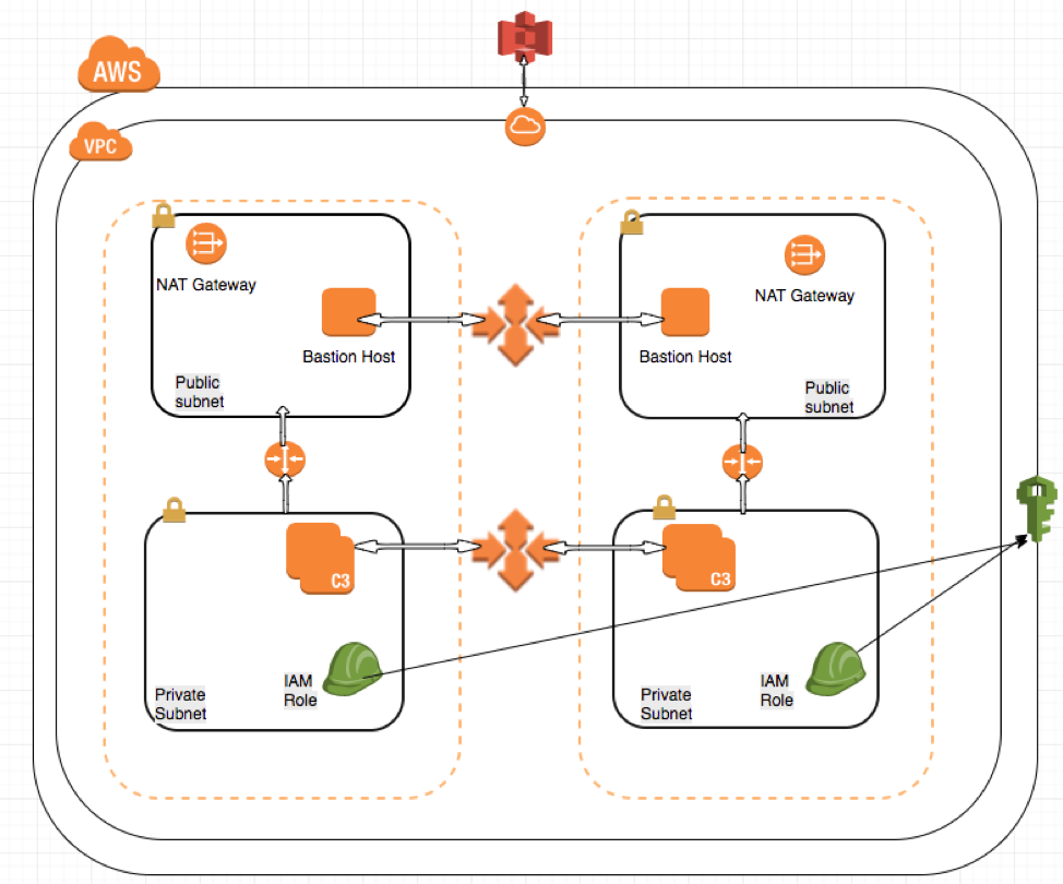 aws-cloudformation-template-reference-flyer-template