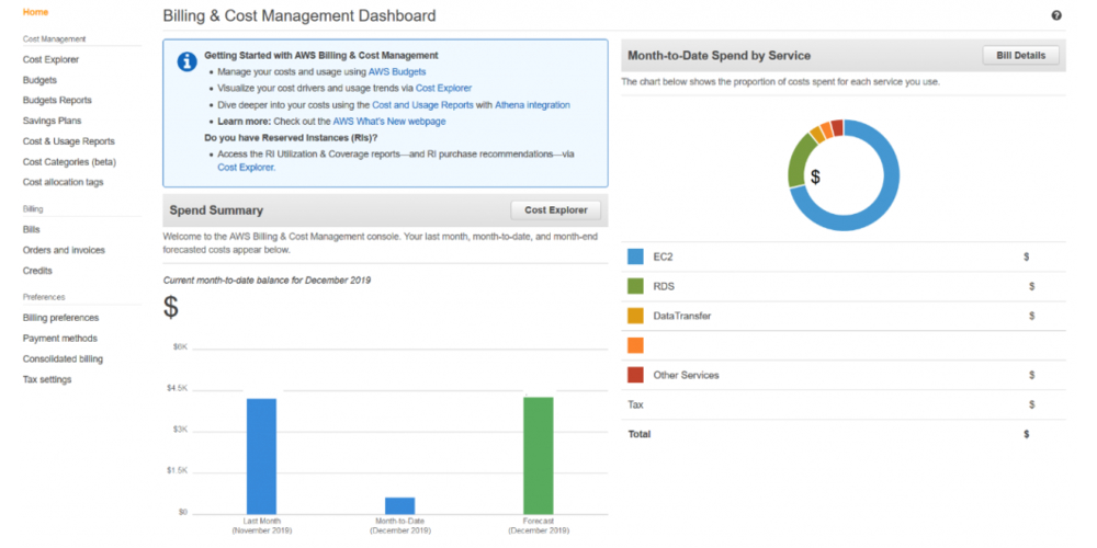 AWS Marketplace seller private offers billing cost management