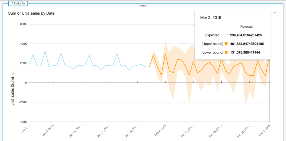 aws bi tools