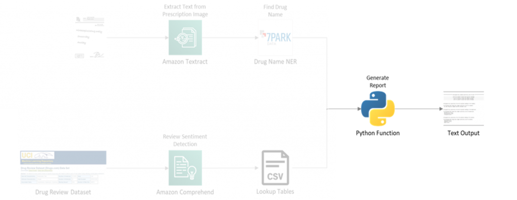 Python report architecture diagram