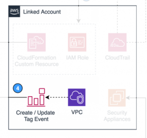 Alert Logic VPC update